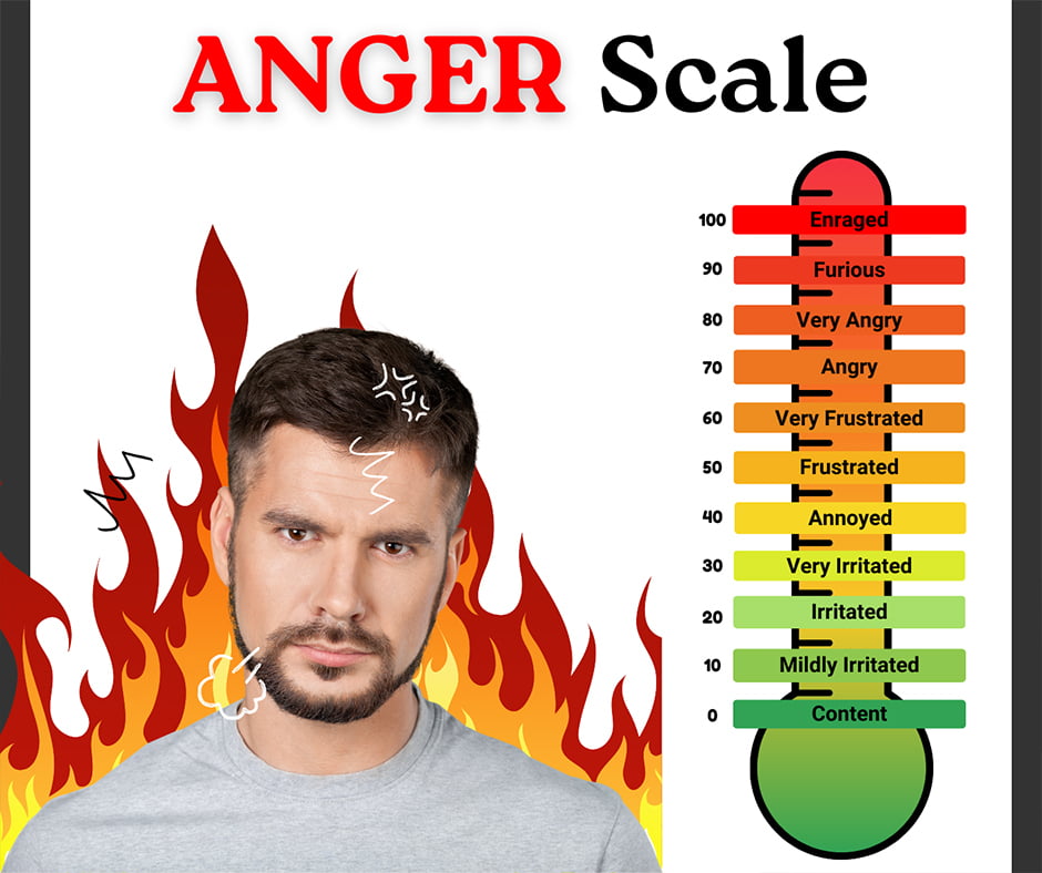 Anger Scale