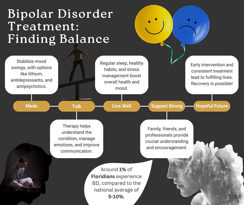 Bipolar Disorder Treatment in WPB | Trauma Therapy Center West Palm