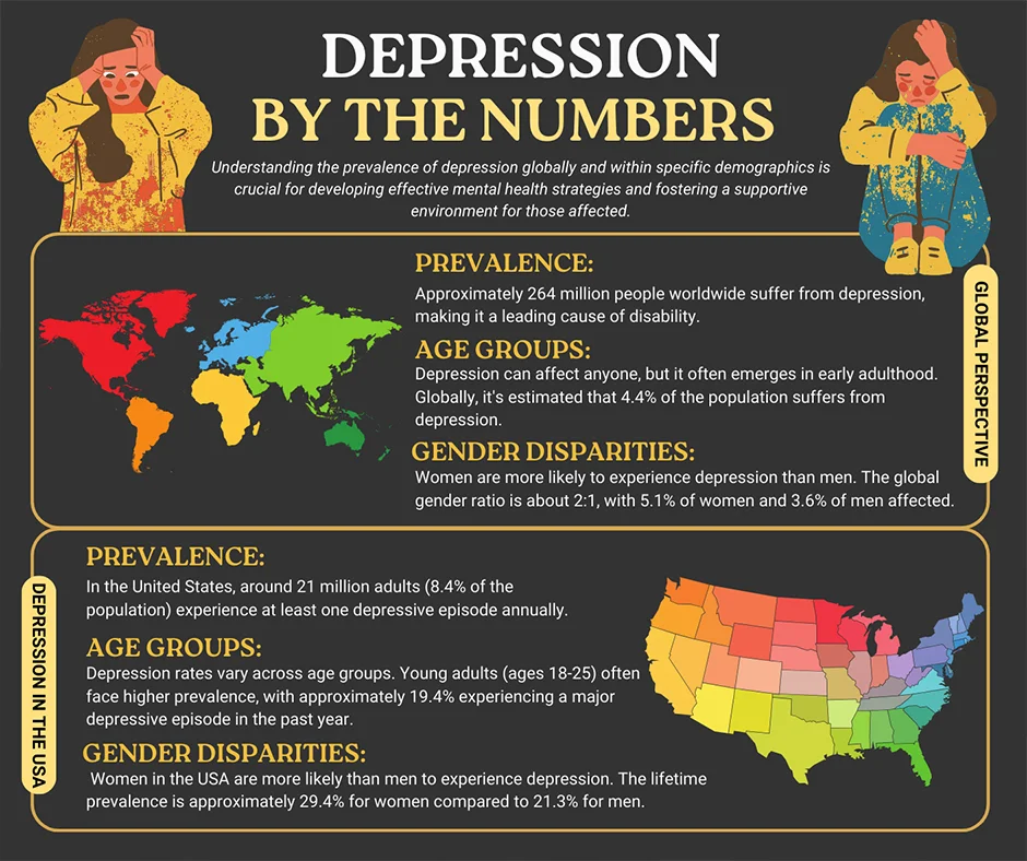 Depression by the Numbers