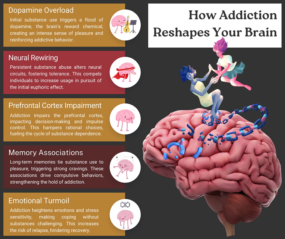 Addiction Therapists in West Palm Beach, FL | Addiction Therapy WPB