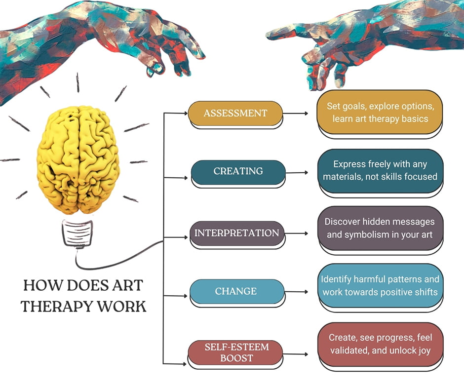 Music and Art Therapy in West Palm Beach, FL Trauma Therapy Center