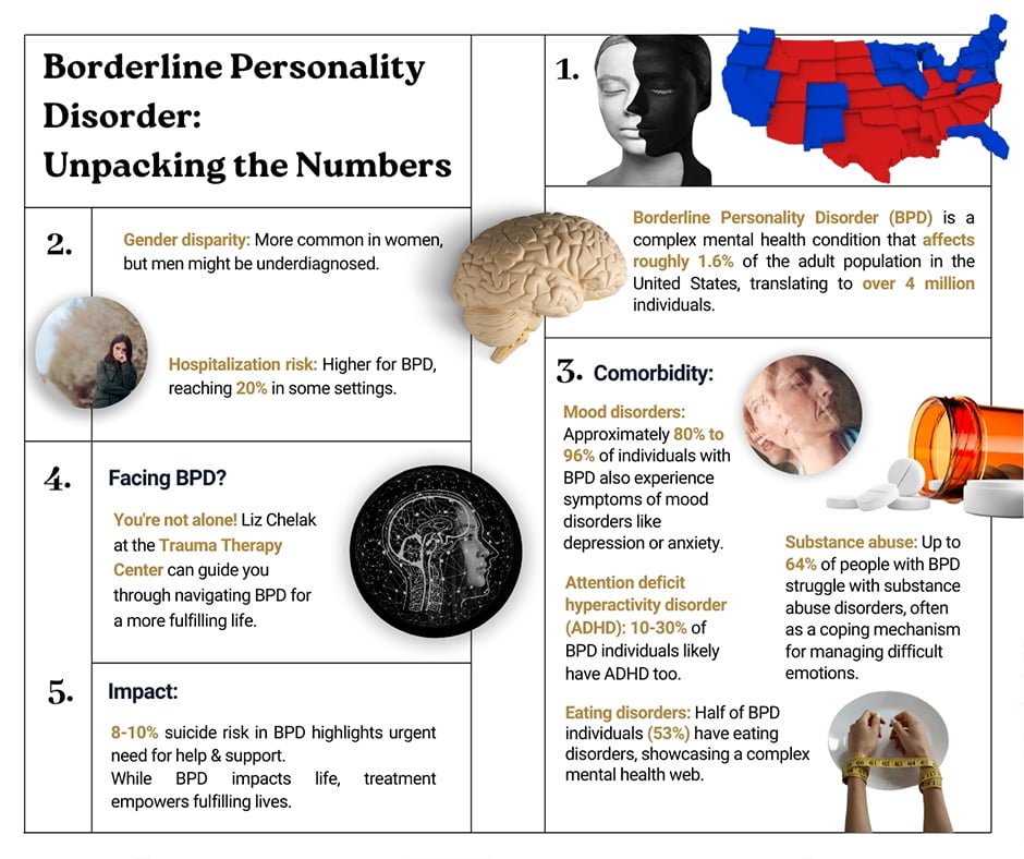 Borderline Personality Disorder Therapy in West Palm Beach, FL | Trauma ...