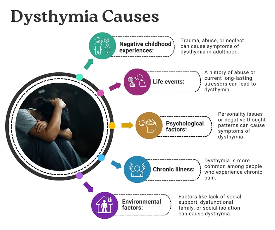 Dysthymia Causes