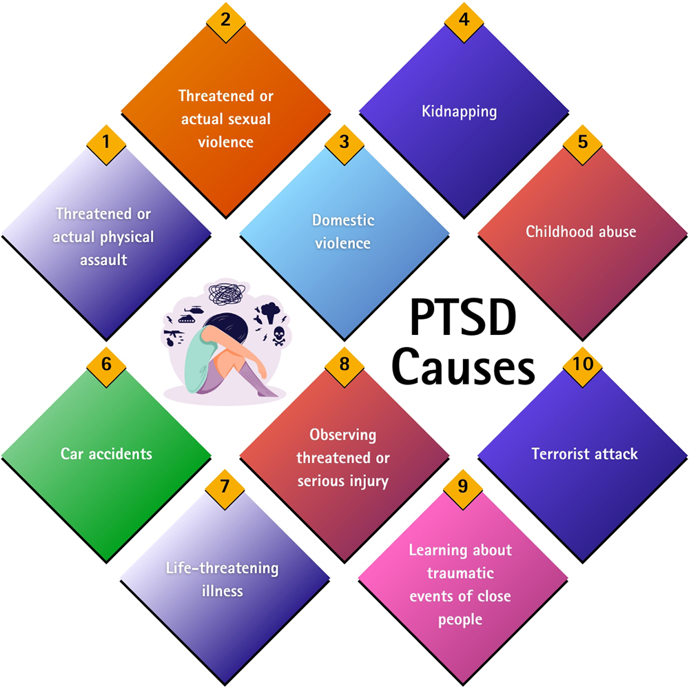 PTSD Causes and Risk Factors