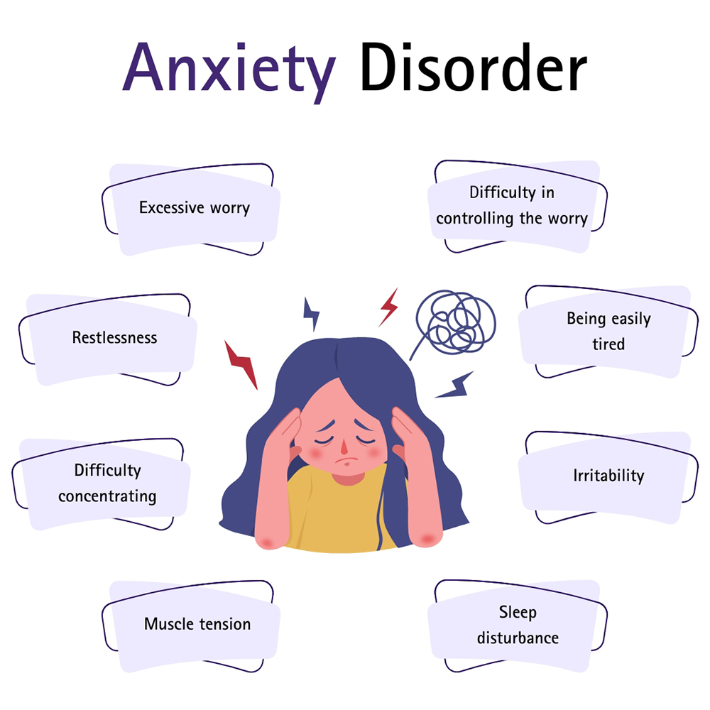 Factors That Contribute to Anxiety Disorders