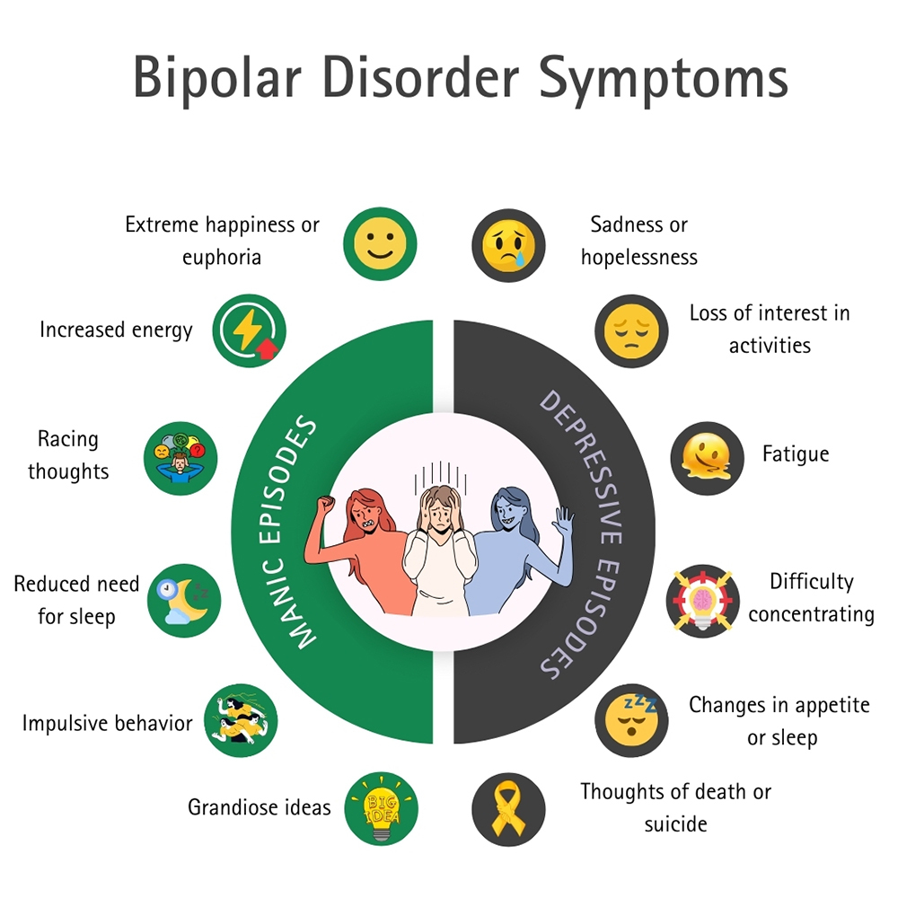 Bipolar Disorder Treatment
