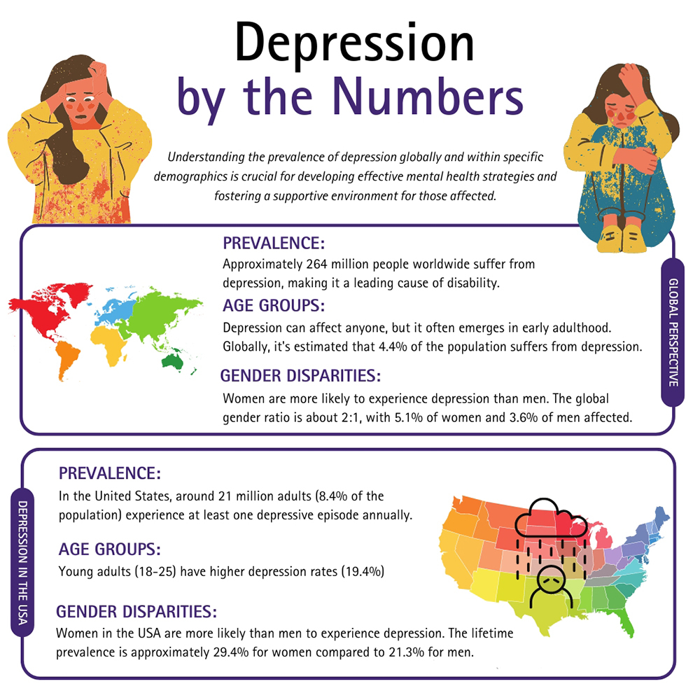Depression by the Numbers