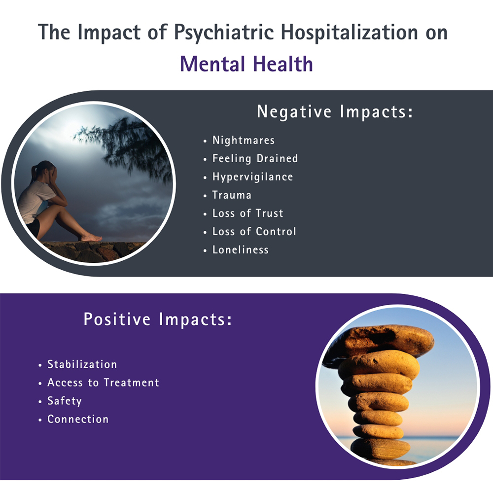 What to Do After Getting Out of a Mental Hospital?