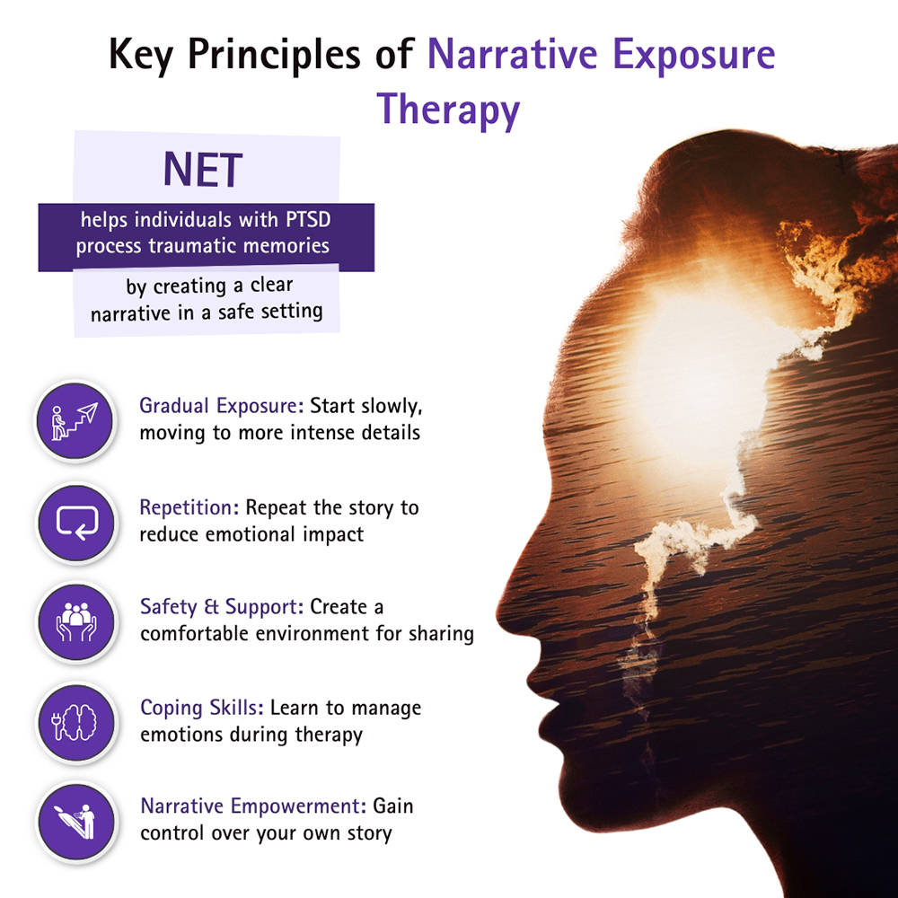 Key Principles of Narrative Exposure Therapy