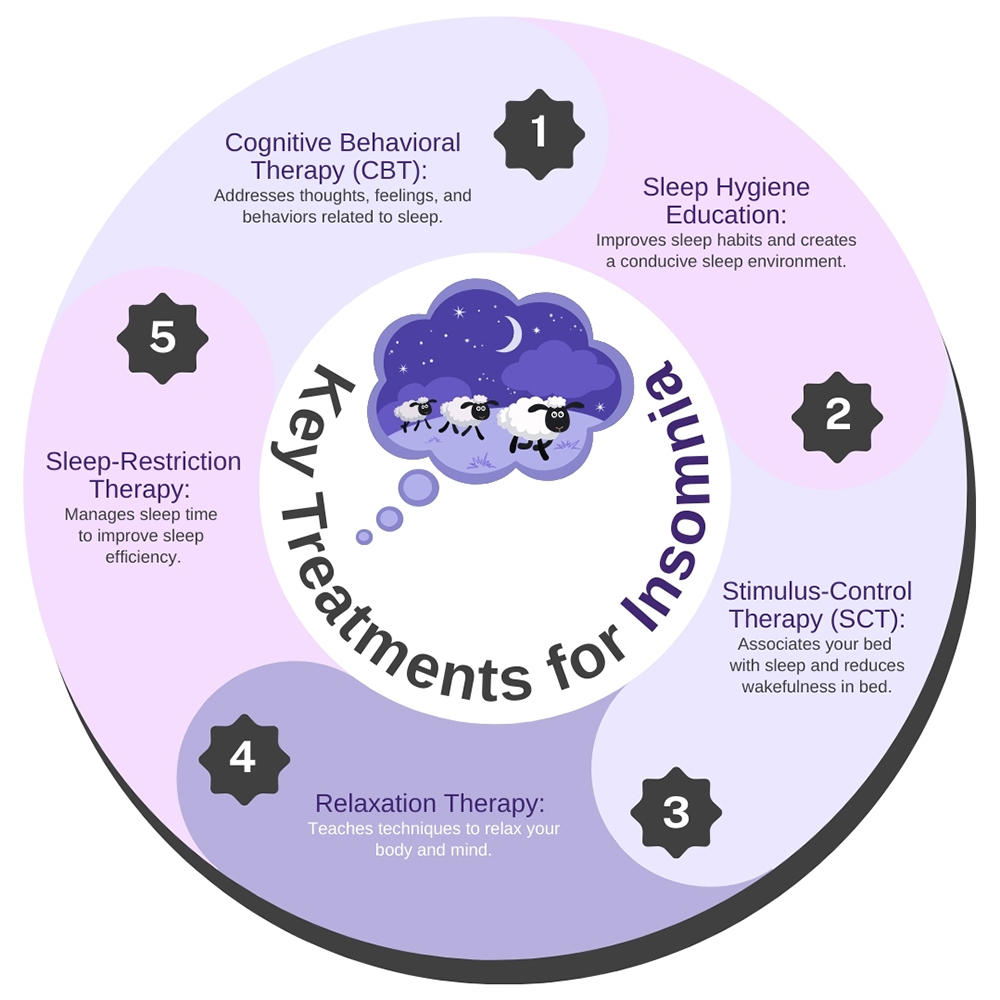 Top Treatments for Insomnia