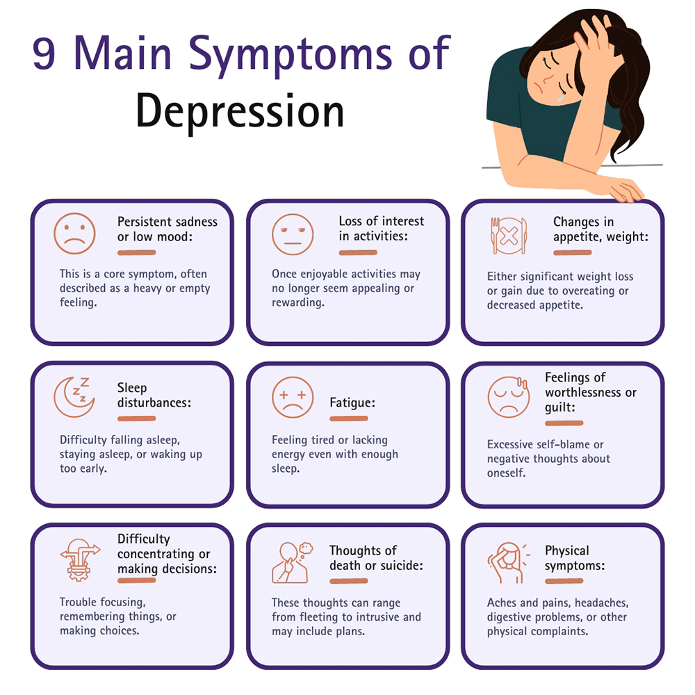 Symptoms of Depression