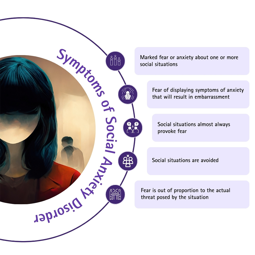 Symptoms of Social Anxiety Disorder