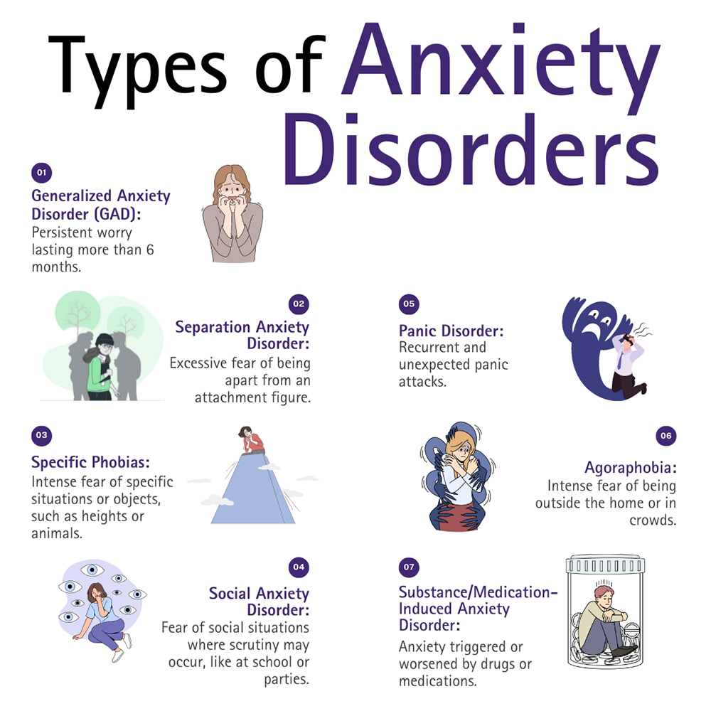 Types of Anxiety Disorders