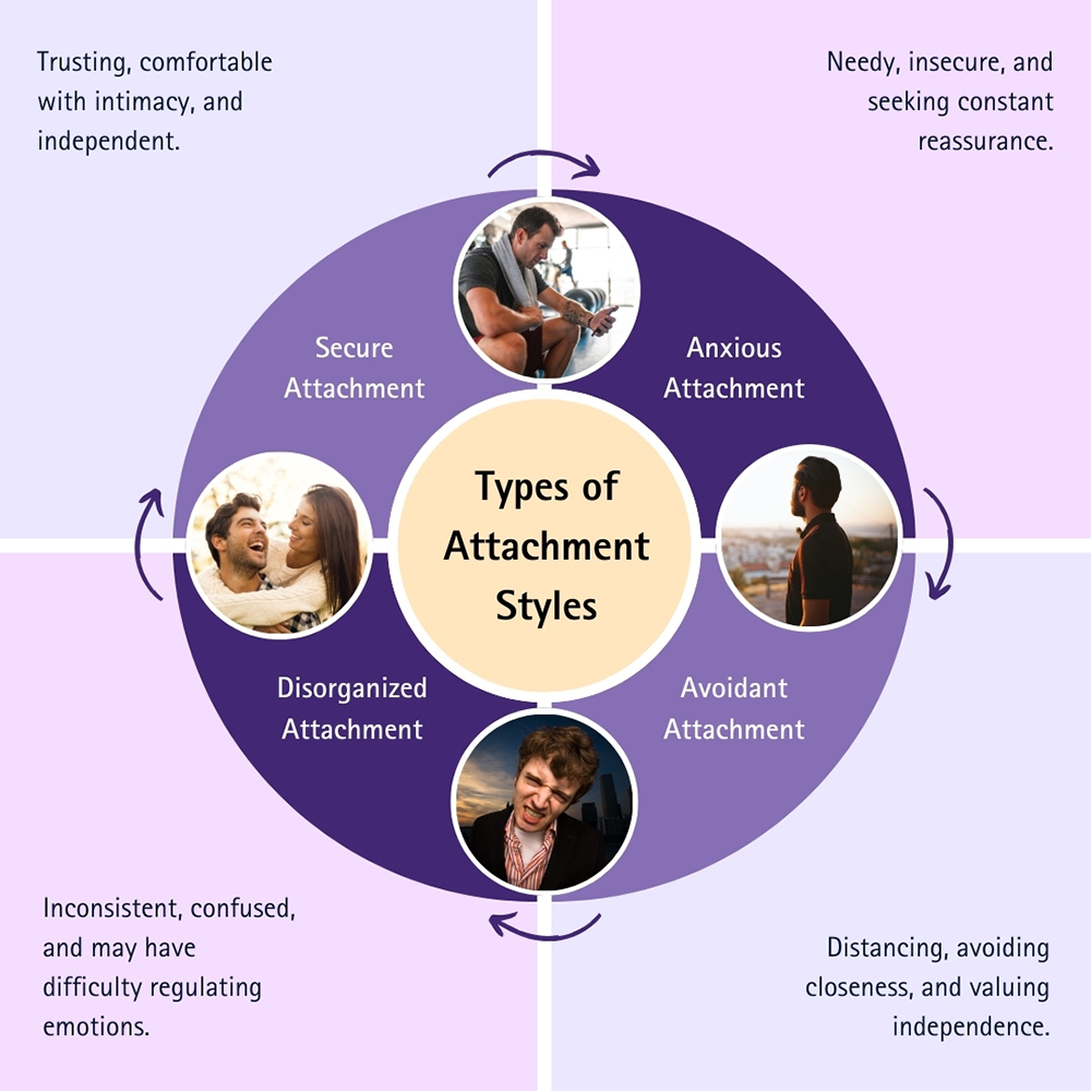 Types of Attachment Styles