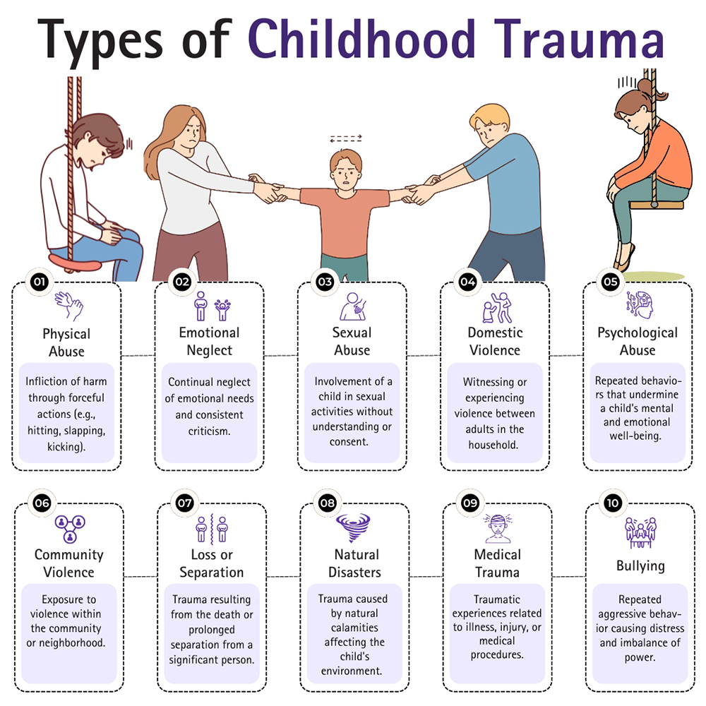Types of Childhood Trauma