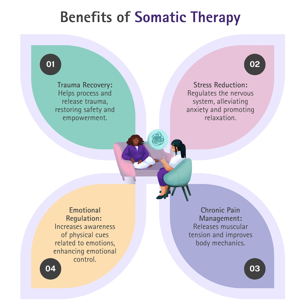 Benefits of Somatic Therapy in Palm Beach