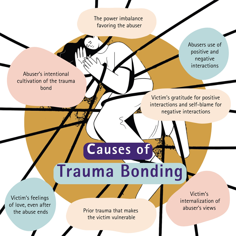 Causes of Trauma Bonding