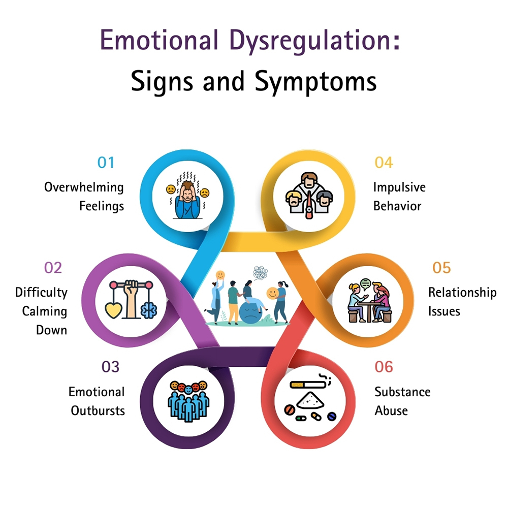 Emotional Dysregulation