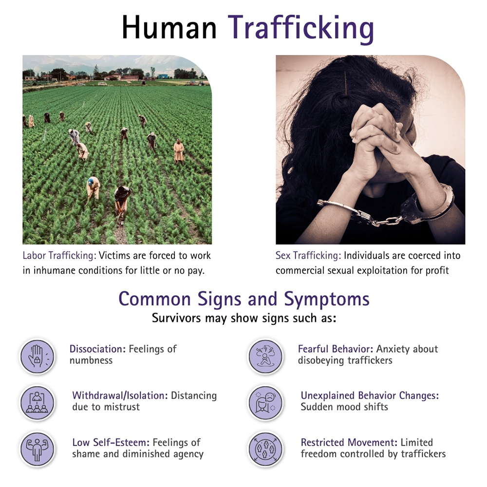 Psychological Effects of Human Trafficking Victims