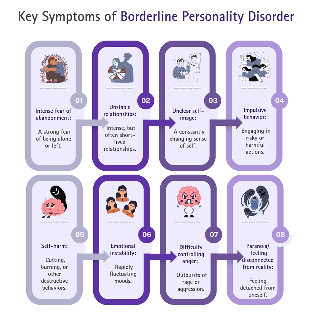 Key Symptoms of Borderline Personality Disorder