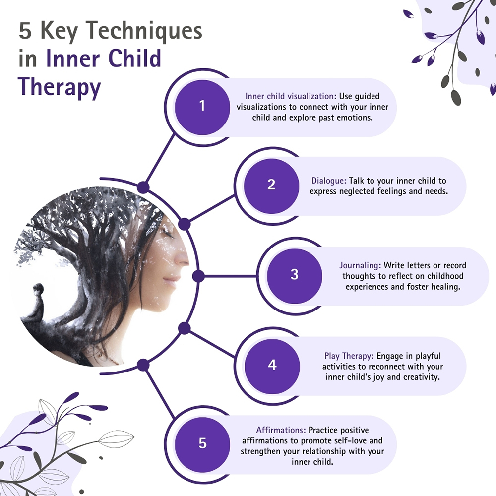 Inner Child Therapy Through Transformative Practices