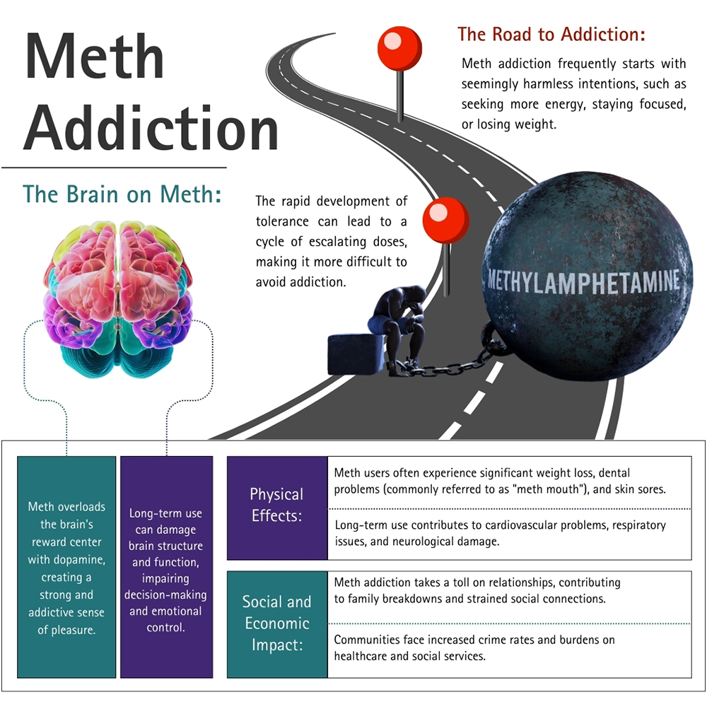Meth Addiction