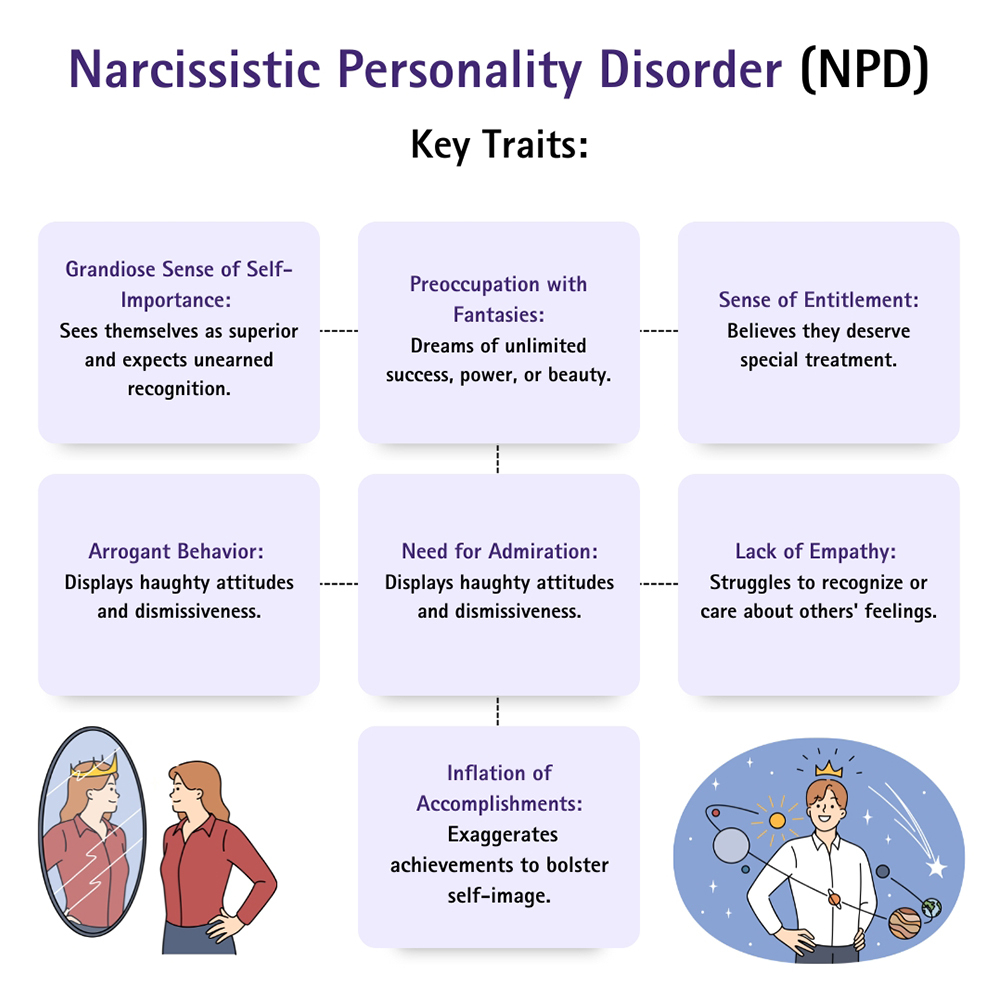 Narcissistic Personality Disorder