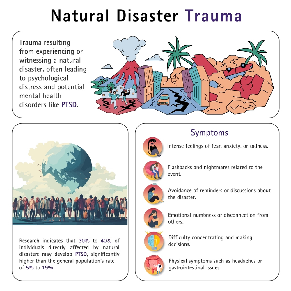 Psychological Symptoms of Natural Disaster Trauma