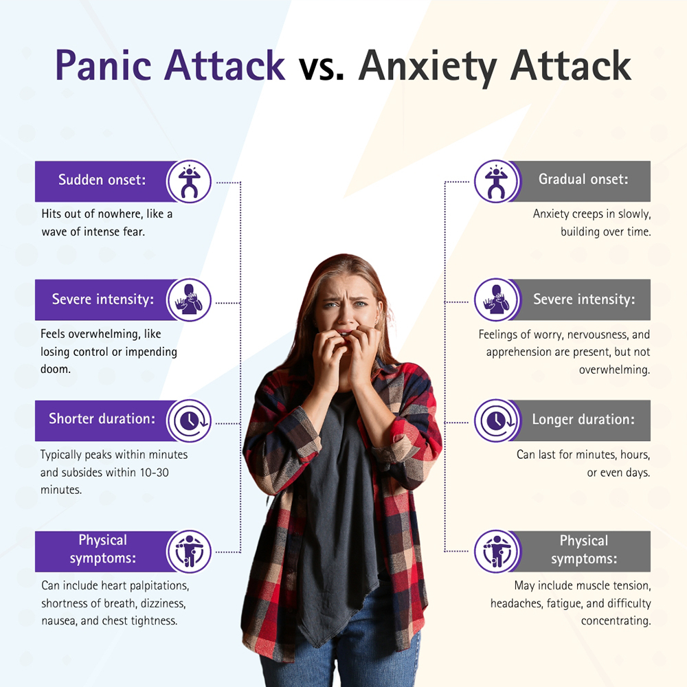 Panic Attack vs Anxiety Attack