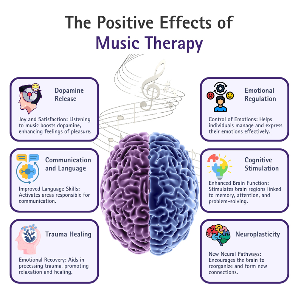 What Is Music Therapy Used For?