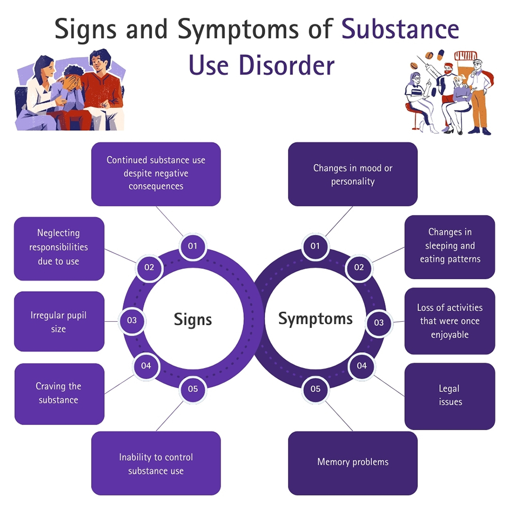 Signs and Symptoms of Substance Use Disorder