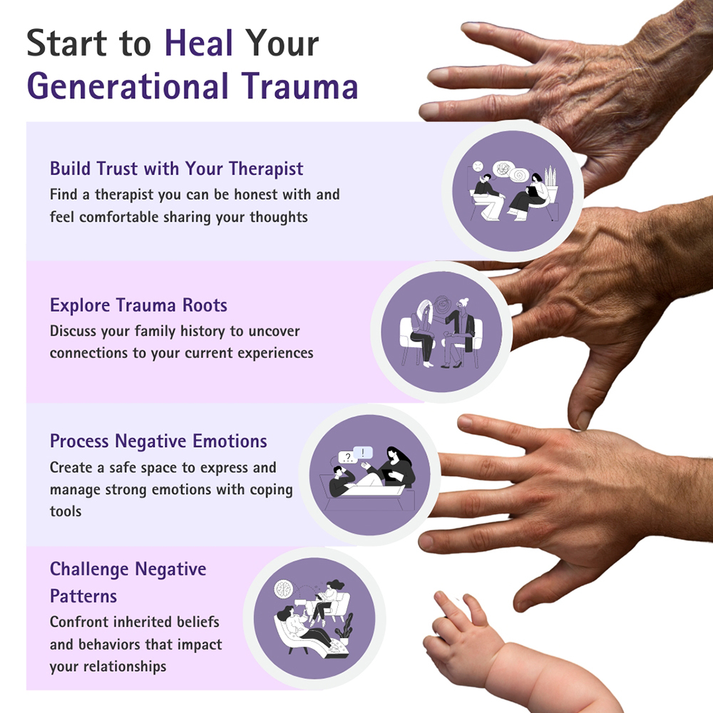 How to Heal Generational Trauma?