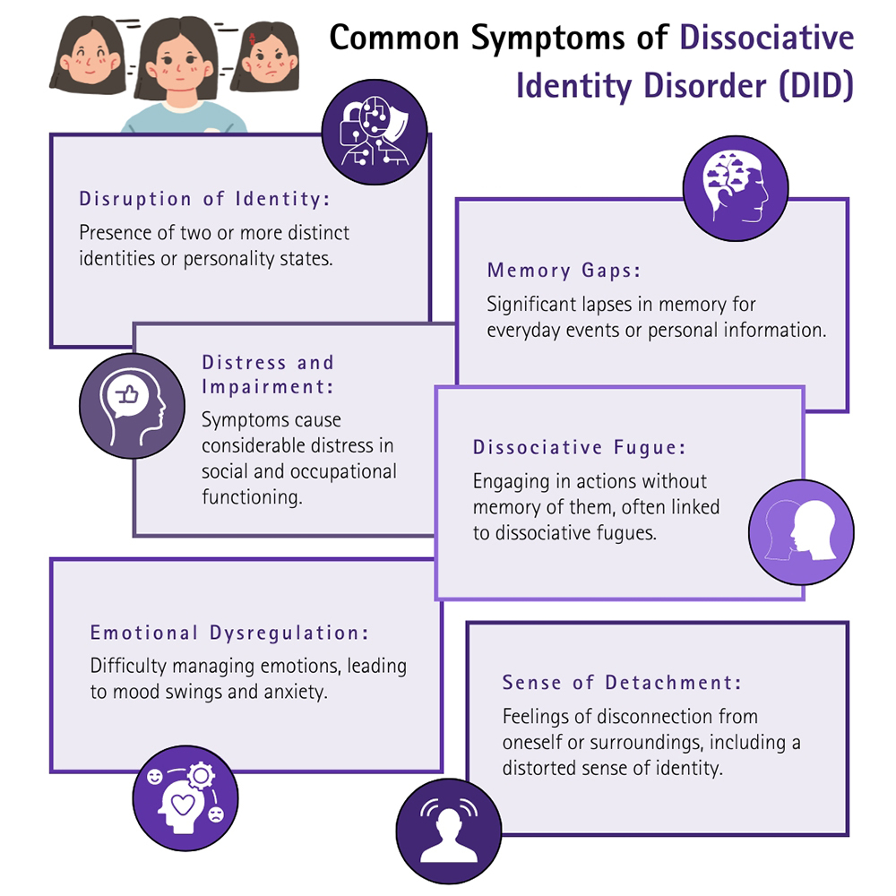 Symptoms of DID