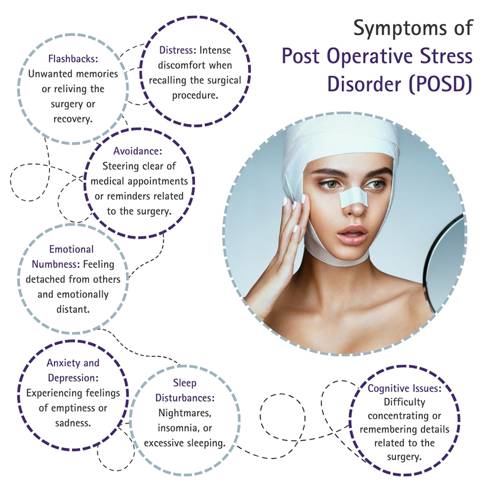 Signs of Medical PTSD