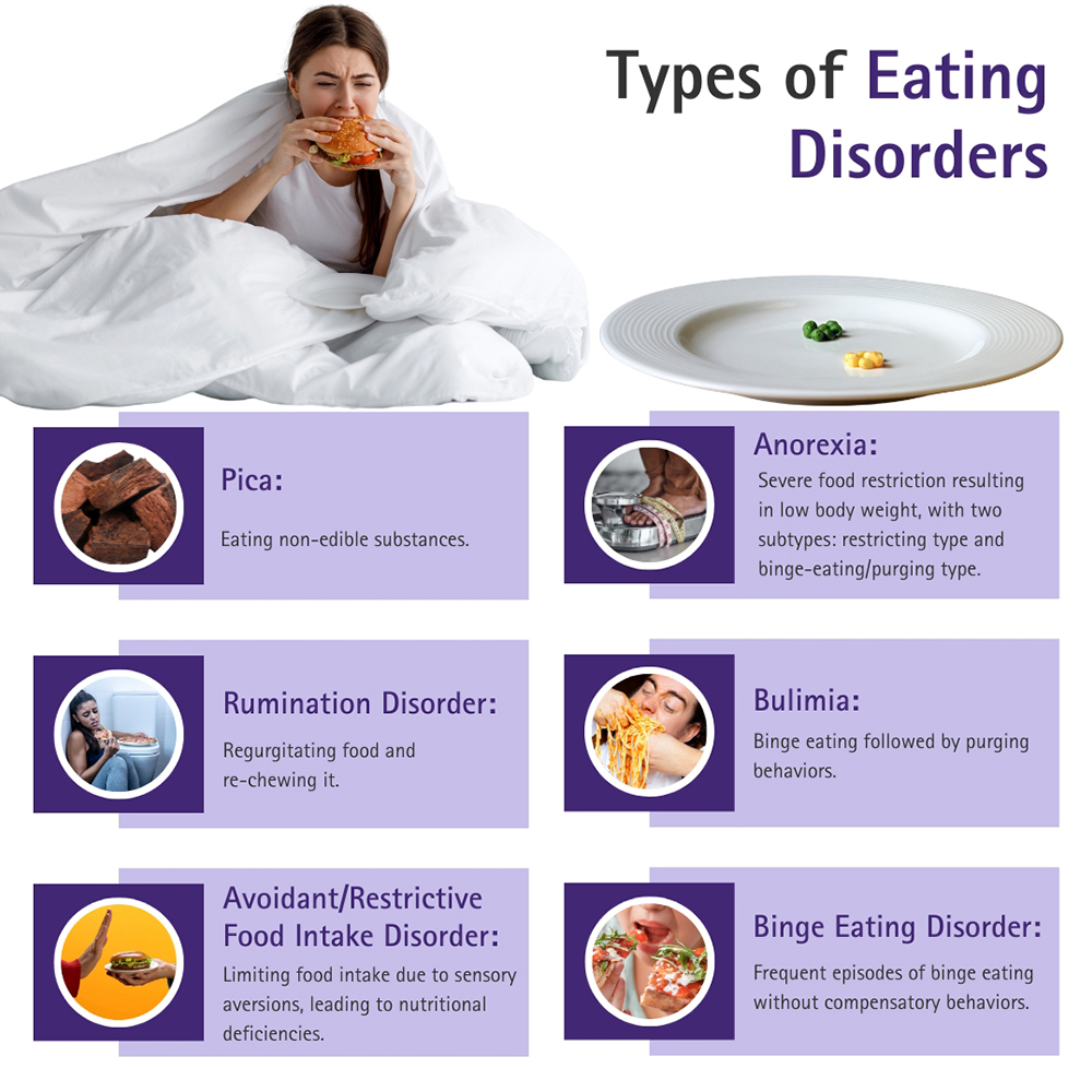 Types of Eating Disorders